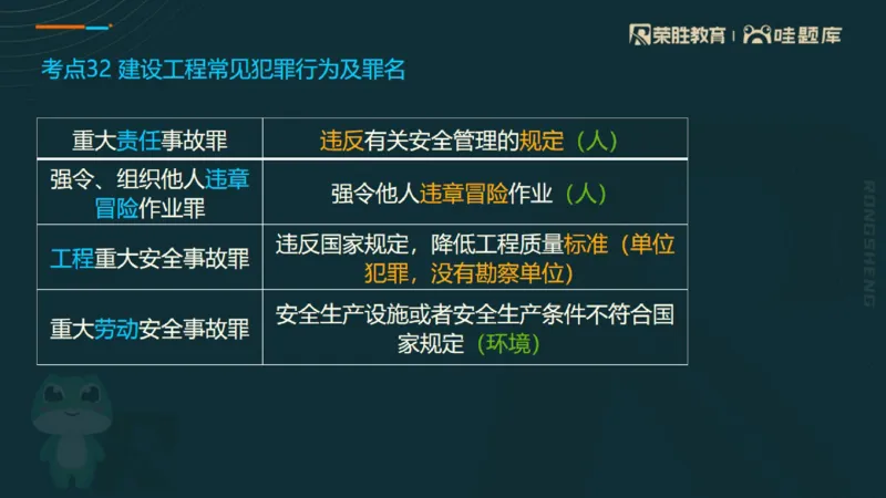 2025一建法规点睛三小时（PPT版）_2026年一建法规_2025年一建法规SVIP_05-考前密训✿央企特训✿机构普押_39-法规《点睛三小时》桂林推荐