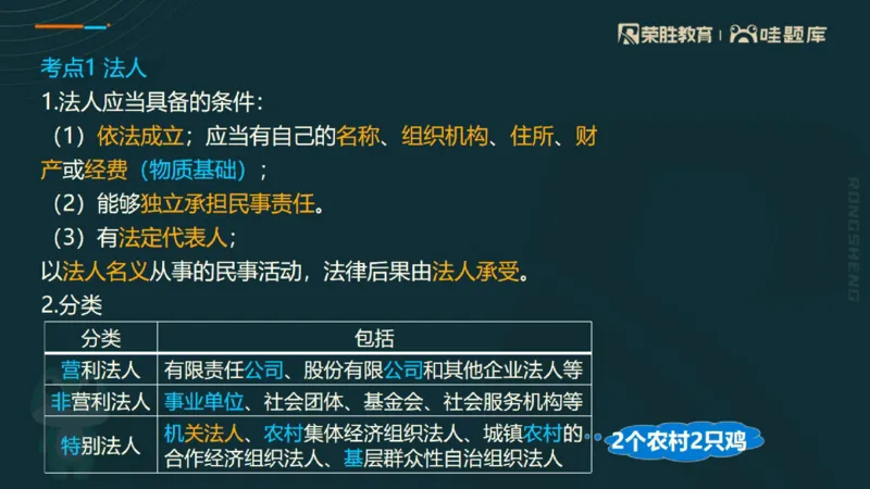 2025一建法规点睛三小时（PPT版）_2026年一建法规_2025年一建法规SVIP_05-考前密训✿央企特训✿机构普押_39-法规《点睛三小时》桂林推荐