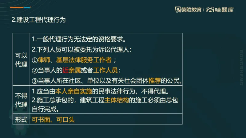 2025一建法规点睛三小时（PPT版）_2026年一建法规_2025年一建法规SVIP_05-考前密训✿央企特训✿机构普押_39-法规《点睛三小时》桂林推荐