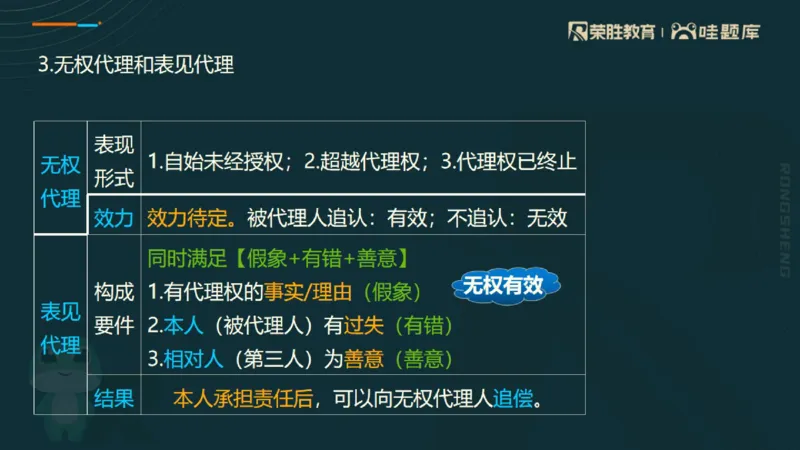 2025一建法规点睛三小时（PPT版）_2026年一建法规_2025年一建法规SVIP_05-考前密训✿央企特训✿机构普押_39-法规《点睛三小时》桂林推荐