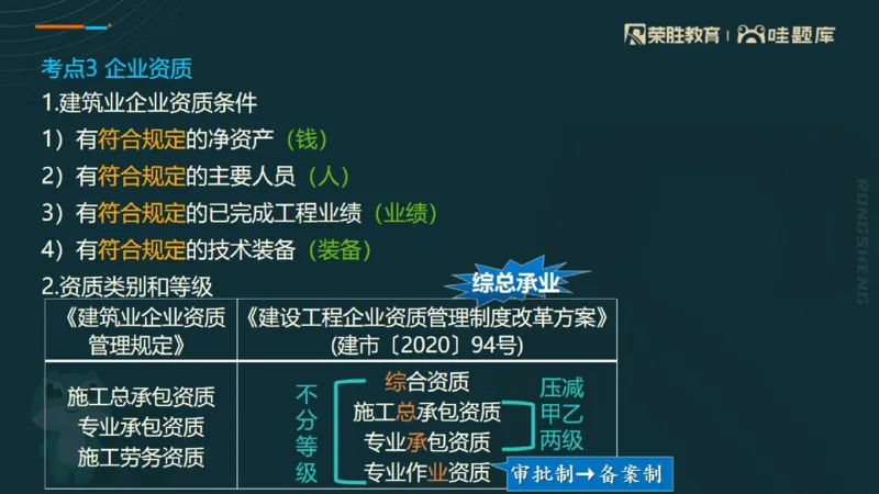 2025一建法规点睛三小时（PPT版）_2026年一建法规_2025年一建法规SVIP_05-考前密训✿央企特训✿机构普押_39-法规《点睛三小时》桂林推荐