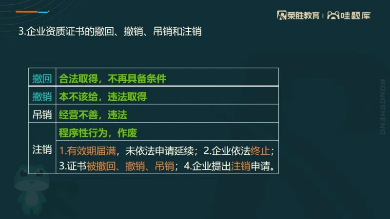 2025一建法规点睛三小时（PPT版）_2026年一建法规_2025年一建法规SVIP_05-考前密训✿央企特训✿机构普押_39-法规《点睛三小时》桂林推荐