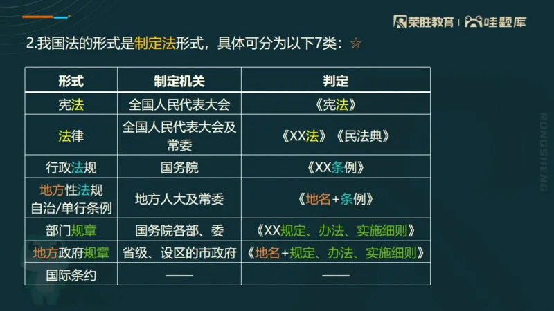 2025一建法规点睛三小时（PPT版）_2026年一建法规_2025年一建法规SVIP_05-考前密训✿央企特训✿机构普押_39-法规《点睛三小时》桂林推荐