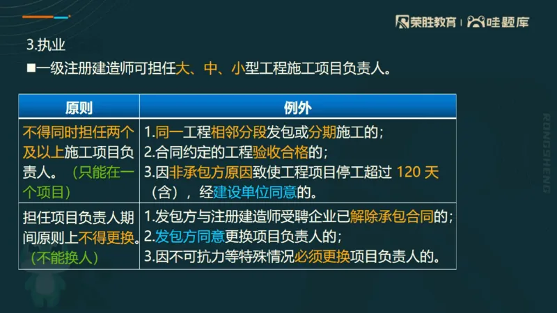 2025一建法规点睛三小时（PPT版）_2026年一建法规_2025年一建法规SVIP_05-考前密训✿央企特训✿机构普押_39-法规《点睛三小时》桂林推荐