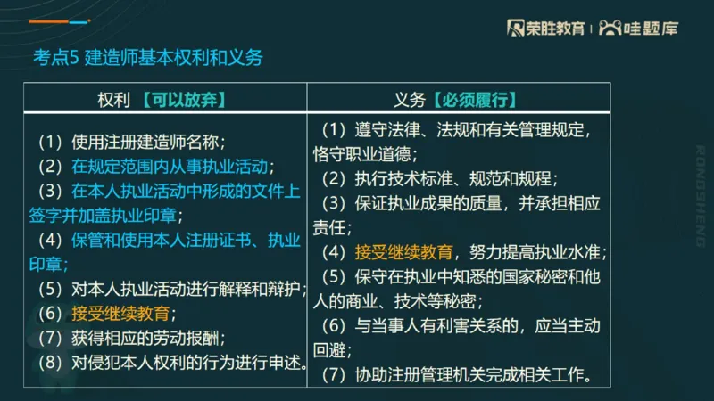 2025一建法规点睛三小时（PPT版）_2026年一建法规_2025年一建法规SVIP_05-考前密训✿央企特训✿机构普押_39-法规《点睛三小时》桂林推荐