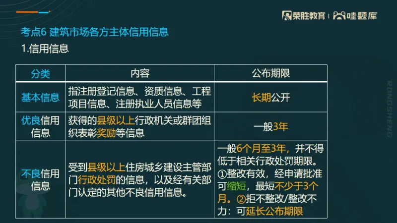 2025一建法规点睛三小时（PPT版）_2026年一建法规_2025年一建法规SVIP_05-考前密训✿央企特训✿机构普押_39-法规《点睛三小时》桂林推荐