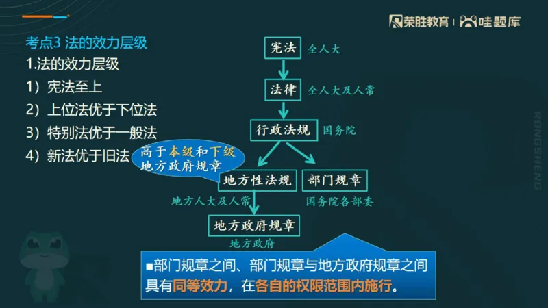 2025一建法规点睛三小时（PPT版）_2026年一建法规_2025年一建法规SVIP_05-考前密训✿央企特训✿机构普押_39-法规《点睛三小时》桂林推荐