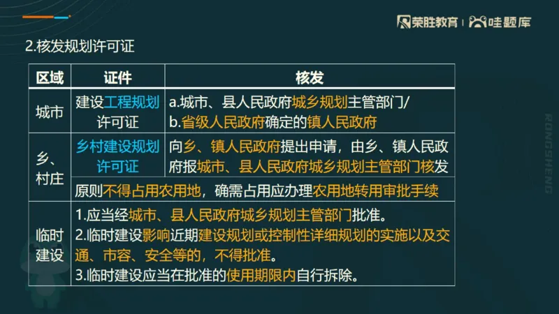 2025一建法规点睛三小时（PPT版）_2026年一建法规_2025年一建法规SVIP_05-考前密训✿央企特训✿机构普押_39-法规《点睛三小时》桂林推荐