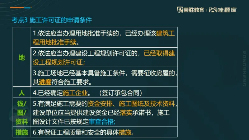 2025一建法规点睛三小时（PPT版）_2026年一建法规_2025年一建法规SVIP_05-考前密训✿央企特训✿机构普押_39-法规《点睛三小时》桂林推荐