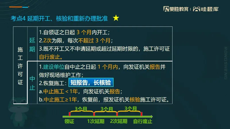 2025一建法规点睛三小时（PPT版）_2026年一建法规_2025年一建法规SVIP_05-考前密训✿央企特训✿机构普押_39-法规《点睛三小时》桂林推荐