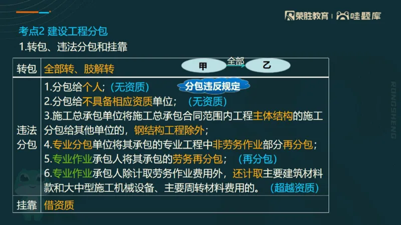 2025一建法规点睛三小时（PPT版）_2026年一建法规_2025年一建法规SVIP_05-考前密训✿央企特训✿机构普押_39-法规《点睛三小时》桂林推荐