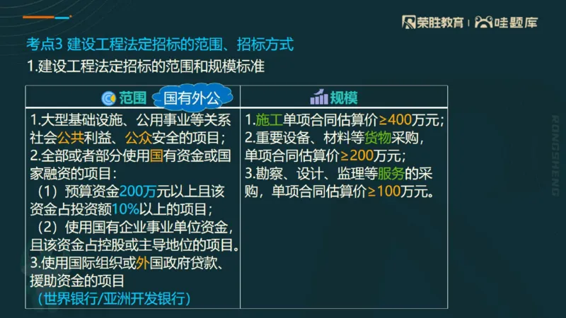 2025一建法规点睛三小时（PPT版）_2026年一建法规_2025年一建法规SVIP_05-考前密训✿央企特训✿机构普押_39-法规《点睛三小时》桂林推荐