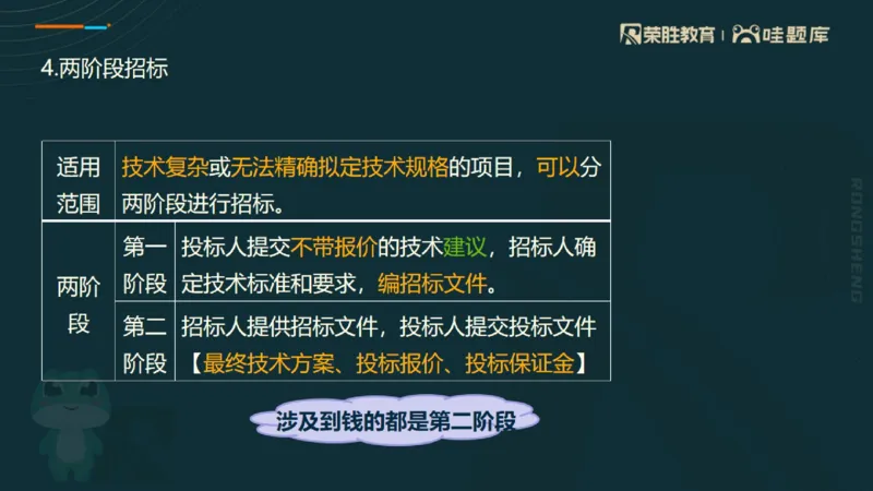 2025一建法规点睛三小时（PPT版）_2026年一建法规_2025年一建法规SVIP_05-考前密训✿央企特训✿机构普押_39-法规《点睛三小时》桂林推荐