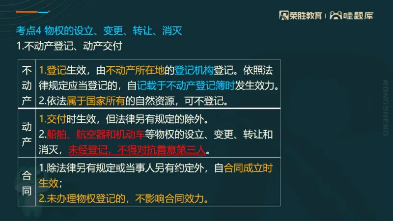 2025一建法规点睛三小时（PPT版）_2026年一建法规_2025年一建法规SVIP_05-考前密训✿央企特训✿机构普押_39-法规《点睛三小时》桂林推荐