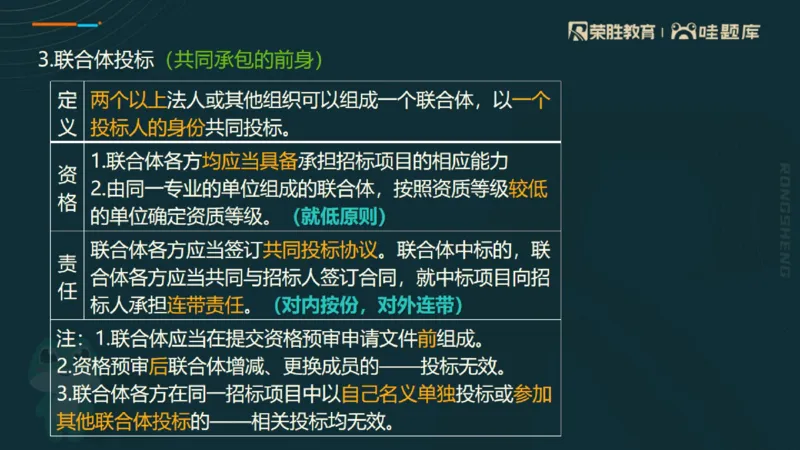 2025一建法规点睛三小时（PPT版）_2026年一建法规_2025年一建法规SVIP_05-考前密训✿央企特训✿机构普押_39-法规《点睛三小时》桂林推荐
