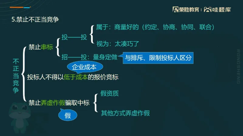 2025一建法规点睛三小时（PPT版）_2026年一建法规_2025年一建法规SVIP_05-考前密训✿央企特训✿机构普押_39-法规《点睛三小时》桂林推荐