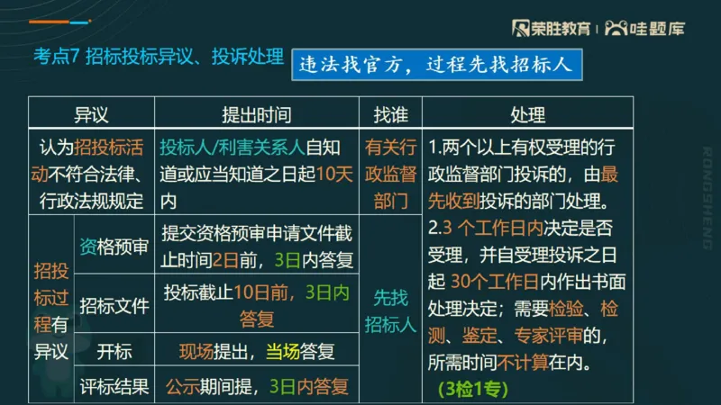 2025一建法规点睛三小时（PPT版）_2026年一建法规_2025年一建法规SVIP_05-考前密训✿央企特训✿机构普押_39-法规《点睛三小时》桂林推荐