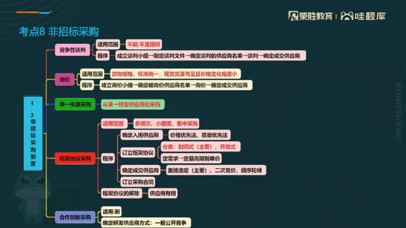 2025一建法规点睛三小时（PPT版）_2026年一建法规_2025年一建法规SVIP_05-考前密训✿央企特训✿机构普押_39-法规《点睛三小时》桂林推荐