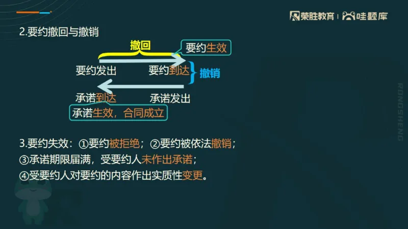 2025一建法规点睛三小时（PPT版）_2026年一建法规_2025年一建法规SVIP_05-考前密训✿央企特训✿机构普押_39-法规《点睛三小时》桂林推荐