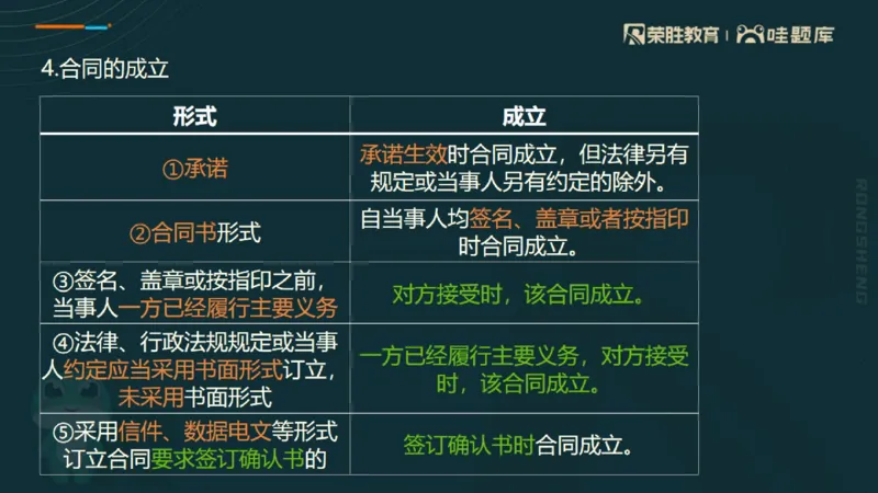 2025一建法规点睛三小时（PPT版）_2026年一建法规_2025年一建法规SVIP_05-考前密训✿央企特训✿机构普押_39-法规《点睛三小时》桂林推荐