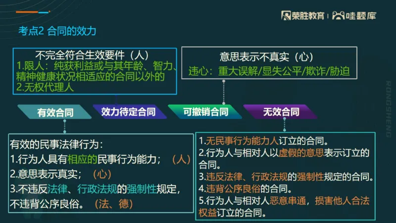 2025一建法规点睛三小时（PPT版）_2026年一建法规_2025年一建法规SVIP_05-考前密训✿央企特训✿机构普押_39-法规《点睛三小时》桂林推荐