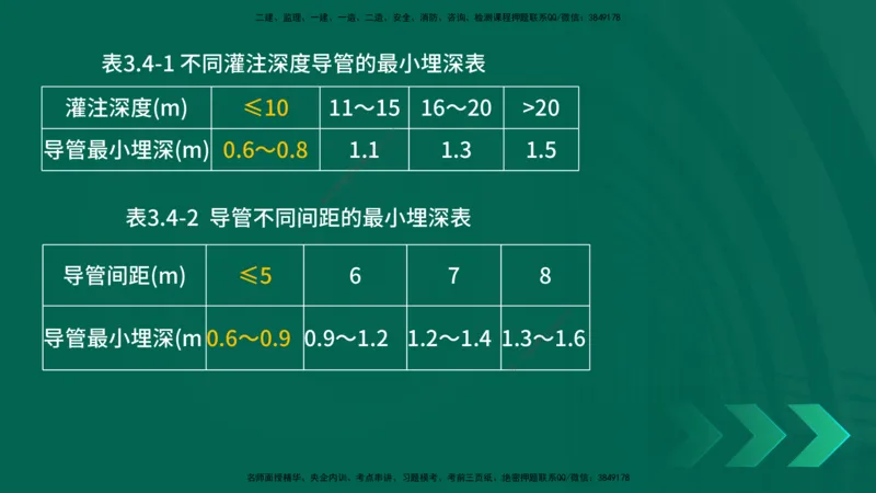 25年一建《公路实务》大V精讲第3章（75~79节）讲义在线版_2026年一级建造师_2026年一建公路_2025年一建公路SVIP_02-基础精讲✿高端面授✿深度强化_03.第3章桥梁工程