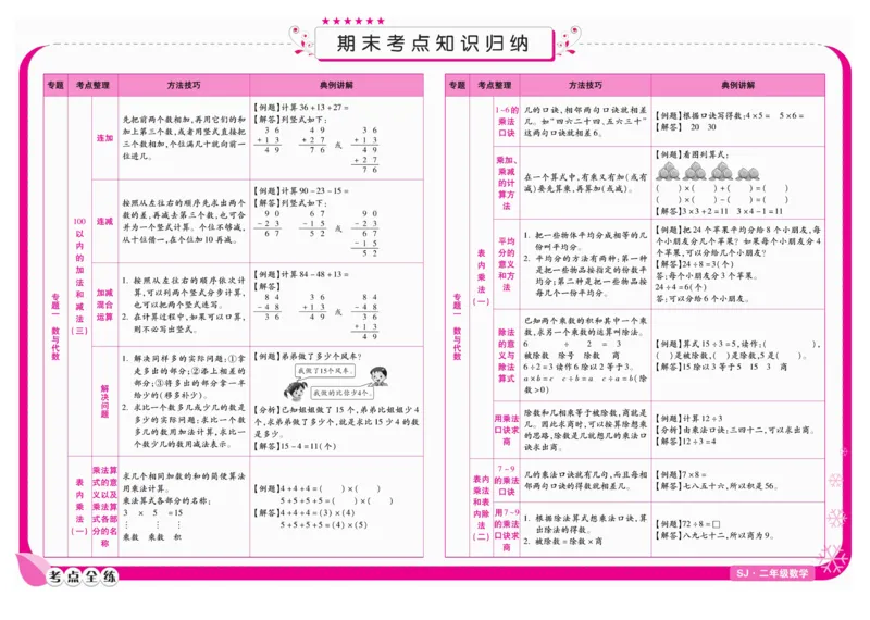 《期末冲刺优选卷》数学2年级上册（SJ）_二年级上下册资料_小学二年级学习资料-25年更新版_2-03、小学二年级数学上册_2-3-2、练习题、作业、试题、试卷_苏教版_电子册类