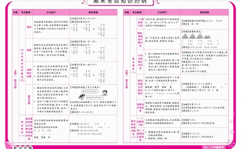 《期末冲刺优选卷》数学2年级上册（SJ）_二年级上下册资料_小学二年级学习资料-25年更新版_2-03、小学二年级数学上册_2-3-2、练习题、作业、试题、试卷_苏教版_电子册类