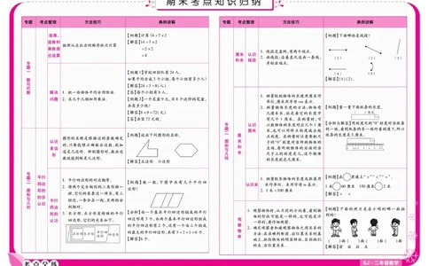 《期末冲刺优选卷》数学2年级上册（SJ）_二年级上下册资料_小学二年级学习资料-25年更新版_2-03、小学二年级数学上册_2-3-2、练习题、作业、试题、试卷_苏教版_电子册类