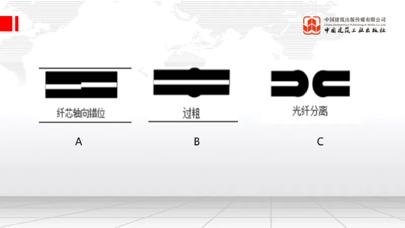 2025一建《通信》考前小灶直播课（卷一）2_2026年一级建造师_2026年一建通信_2025年一建通信SVIP_04-冲刺串讲✿考点强化✿小灶集训_20-通信《考前小灶直播》杨鹏JGS_讲义