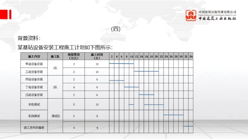 2025一建《通信》考前小灶直播课（卷一）2_2026年一级建造师_2026年一建通信_2025年一建通信SVIP_04-冲刺串讲✿考点强化✿小灶集训_20-通信《考前小灶直播》杨鹏JGS_讲义