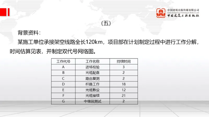 2025一建《通信》考前小灶直播课（卷一）2_2026年一级建造师_2026年一建通信_2025年一建通信SVIP_04-冲刺串讲✿考点强化✿小灶集训_20-通信《考前小灶直播》杨鹏JGS_讲义