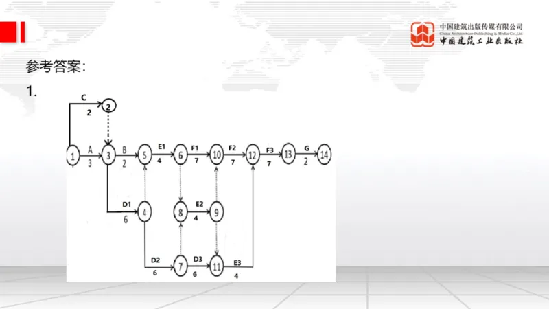 2025一建《通信》考前小灶直播课（卷一）2_2026年一级建造师_2026年一建通信_2025年一建通信SVIP_04-冲刺串讲✿考点强化✿小灶集训_20-通信《考前小灶直播》杨鹏JGS_讲义