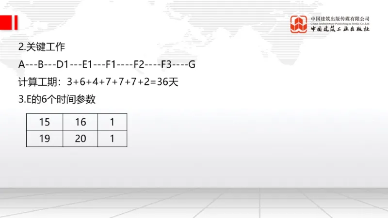 2025一建《通信》考前小灶直播课（卷一）2_2026年一级建造师_2026年一建通信_2025年一建通信SVIP_04-冲刺串讲✿考点强化✿小灶集训_20-通信《考前小灶直播》杨鹏JGS_讲义