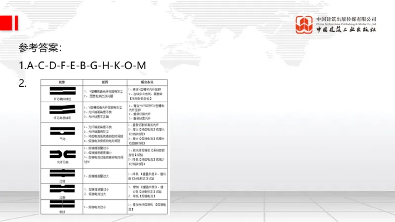2025一建《通信》考前小灶直播课（卷一）2_2026年一级建造师_2026年一建通信_2025年一建通信SVIP_04-冲刺串讲✿考点强化✿小灶集训_20-通信《考前小灶直播》杨鹏JGS_讲义
