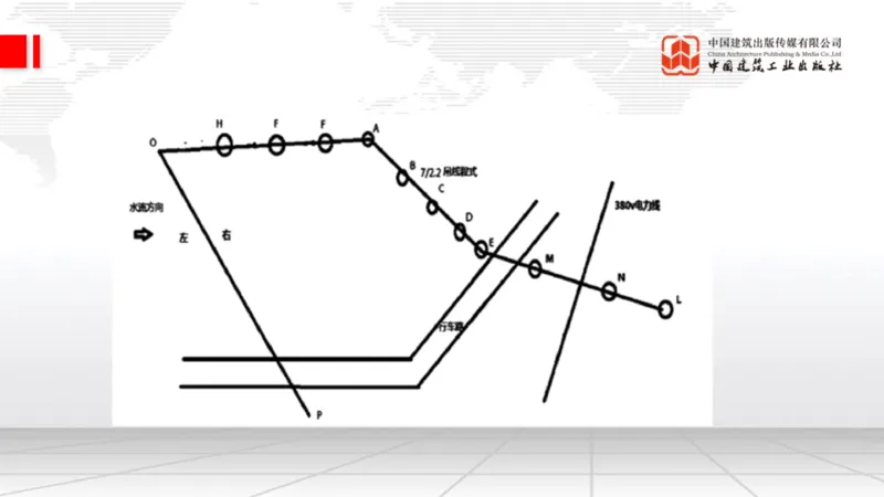 2025一建《通信》考前小灶直播课（卷一）2_2026年一级建造师_2026年一建通信_2025年一建通信SVIP_04-冲刺串讲✿考点强化✿小灶集训_20-通信《考前小灶直播》杨鹏JGS_讲义