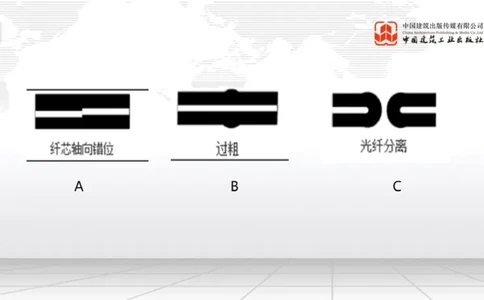 2025一建《通信》考前小灶直播课（卷一）2_2026年一级建造师_2026年一建通信_2025年一建通信SVIP_04-冲刺串讲✿考点强化✿小灶集训_20-通信《考前小灶直播》杨鹏JGS_讲义