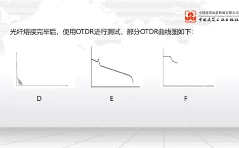 2025一建《通信》考前小灶直播课（卷一）2_2026年一级建造师_2026年一建通信_2025年一建通信SVIP_04-冲刺串讲✿考点强化✿小灶集训_20-通信《考前小灶直播》杨鹏JGS_讲义