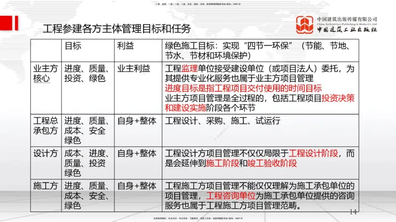 2025一建《管理》考前压轴预测课（上）_2026年一级建造师_2026年一建管理_2025年一建管理SVIP_04-冲刺串讲✿考点强化✿小灶集训_68-管理《考前压轴预测》鲁力JGS_讲义