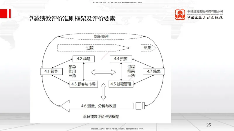 2025一建《管理》考前压轴预测课（上）_2026年一级建造师_2026年一建管理_2025年一建管理SVIP_04-冲刺串讲✿考点强化✿小灶集训_68-管理《考前压轴预测》鲁力JGS_讲义