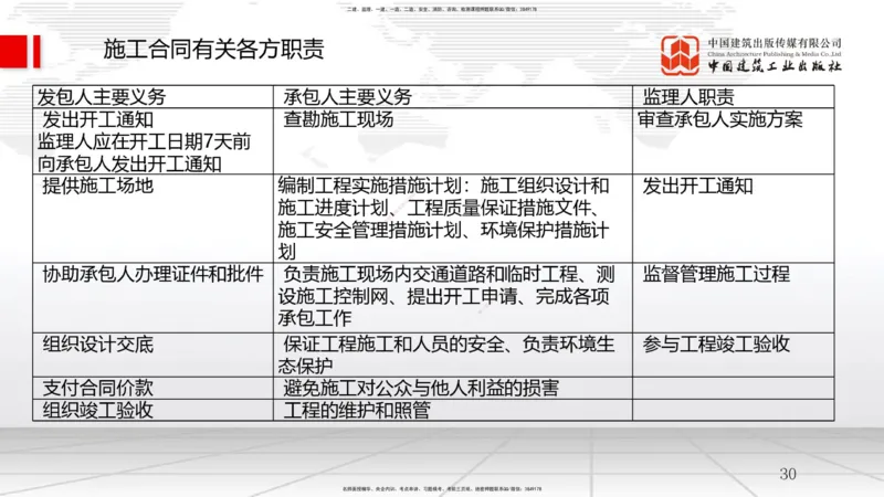 2025一建《管理》考前压轴预测课（上）_2026年一级建造师_2026年一建管理_2025年一建管理SVIP_04-冲刺串讲✿考点强化✿小灶集训_68-管理《考前压轴预测》鲁力JGS_讲义
