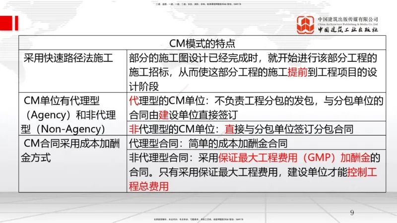 2025一建《管理》考前压轴预测课（上）_2026年一级建造师_2026年一建管理_2025年一建管理SVIP_04-冲刺串讲✿考点强化✿小灶集训_68-管理《考前压轴预测》鲁力JGS_讲义