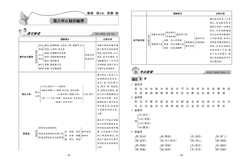 《知识梳理大考卷》语文3年级下册（RJ）_三年级上下册资料_小学三年级学习资料-25年更新版_3-02、小学三年级语文下册_3-2-2、练习题、作业、试题、试卷_电子册类