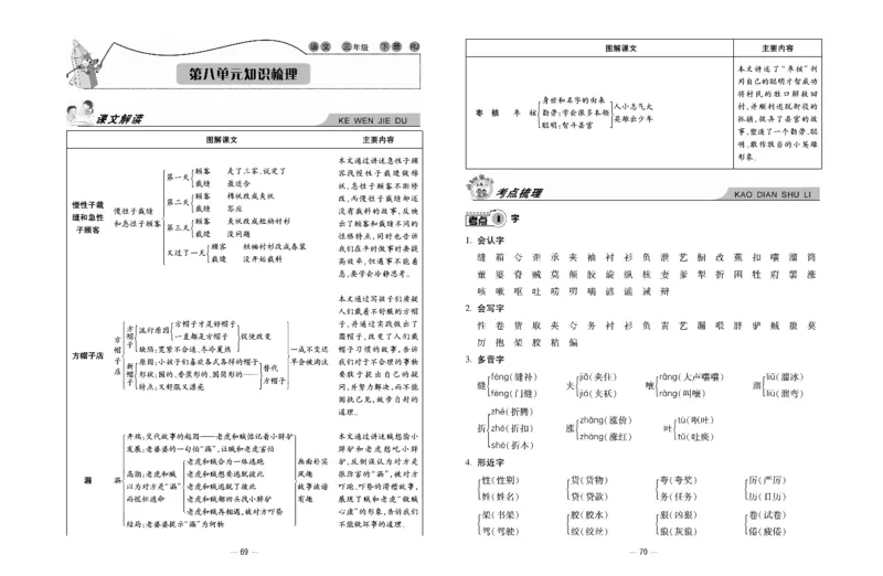 《知识梳理大考卷》语文3年级下册（RJ）_三年级上下册资料_小学三年级学习资料-25年更新版_3-02、小学三年级语文下册_3-2-2、练习题、作业、试题、试卷_电子册类