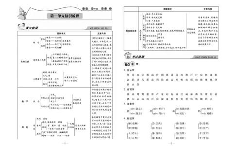 《知识梳理大考卷》语文3年级下册（RJ）_三年级上下册资料_小学三年级学习资料-25年更新版_3-02、小学三年级语文下册_3-2-2、练习题、作业、试题、试卷_电子册类