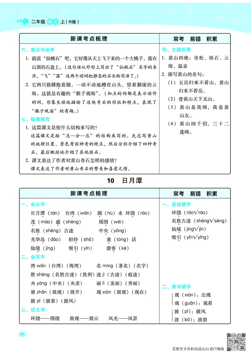 二（上）语文名师规划每一课重考点梳理（全册）(1)_二年级上下册资料_二年级上册小红书同款资料_二年级