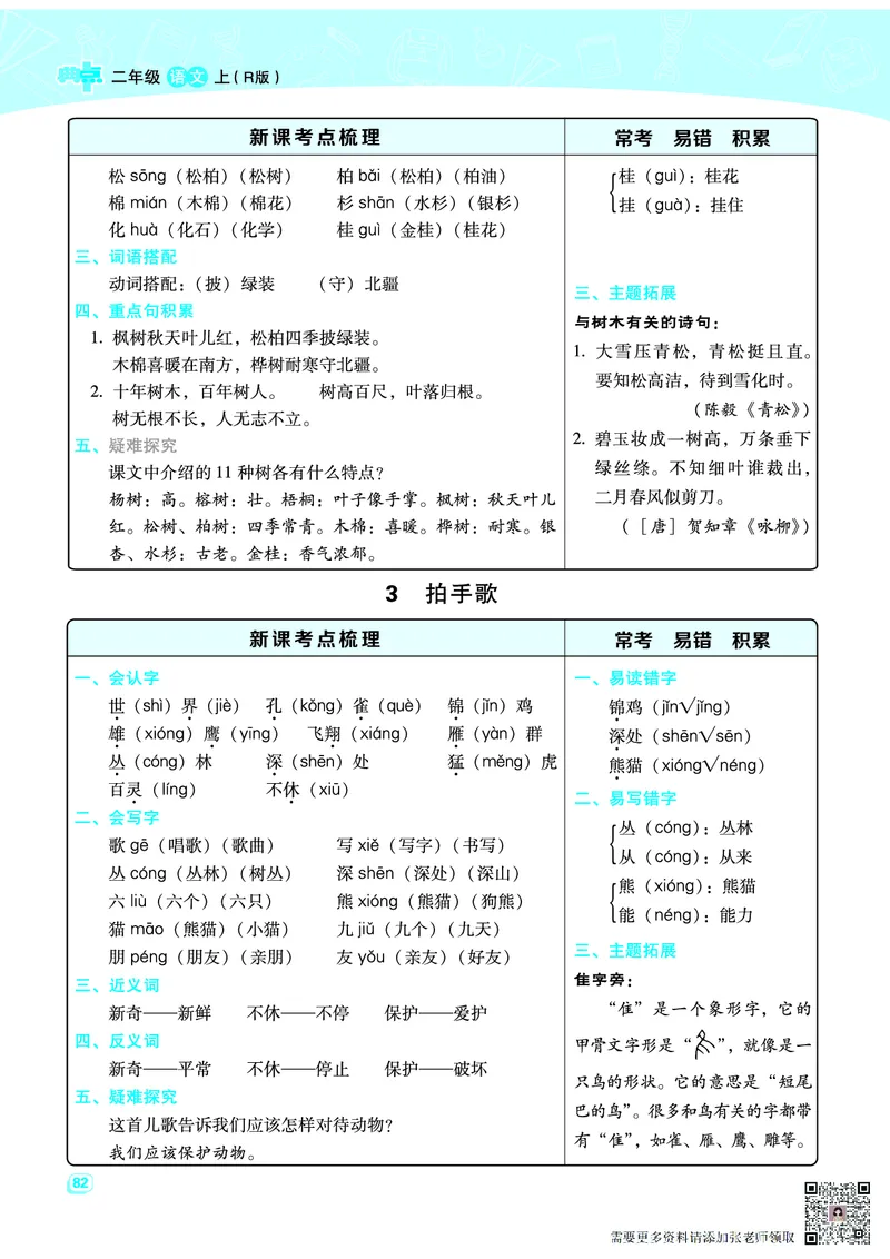 二（上）语文名师规划每一课重考点梳理（全册）(1)_二年级上下册资料_二年级上册小红书同款资料_二年级