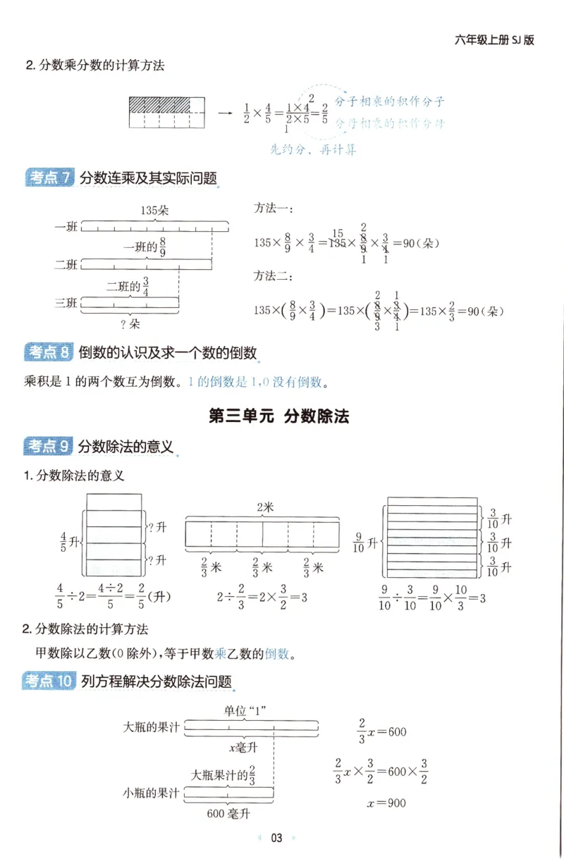 25秋《单元考点归类速记》苏教数学6上_25秋小学语数英习题试卷_数学_苏教版_25秋一本15天期末卷苏教版数学_25秋一本15天期末卷苏教版数学六上