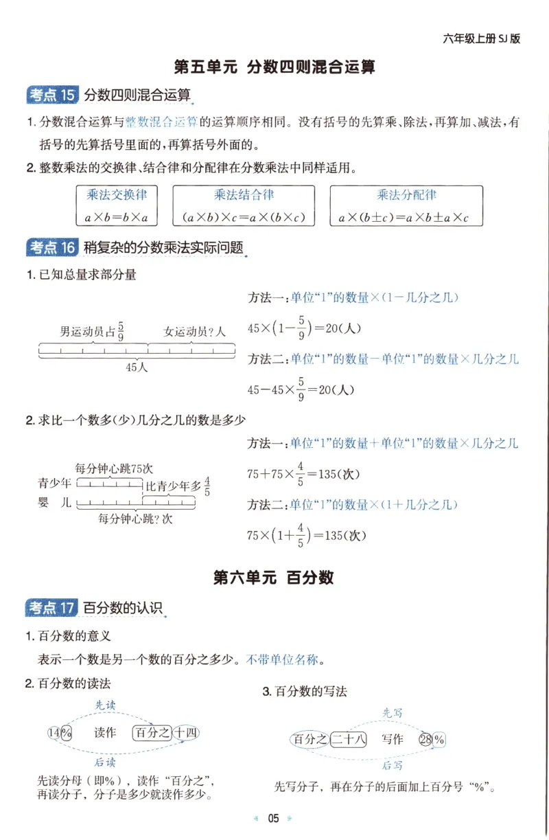 25秋《单元考点归类速记》苏教数学6上_25秋小学语数英习题试卷_数学_苏教版_25秋一本15天期末卷苏教版数学_25秋一本15天期末卷苏教版数学六上