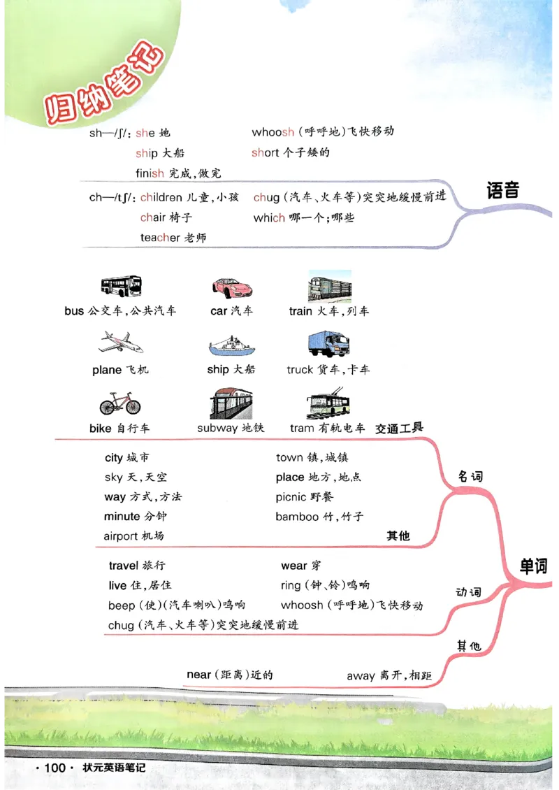 《状元笔记》_25秋小学语数英习题试卷_英语_外研版_25秋《状元笔记》英语外研版3起34_25秋《状元笔记》英语外研3起点4上
